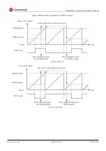 Предварительный просмотр 288 страницы Cmsemicon BAT32G1 9 Series User Manual