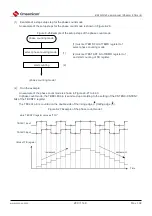 Предварительный просмотр 290 страницы Cmsemicon BAT32G1 9 Series User Manual