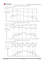 Предварительный просмотр 291 страницы Cmsemicon BAT32G1 9 Series User Manual