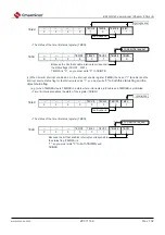 Предварительный просмотр 293 страницы Cmsemicon BAT32G1 9 Series User Manual