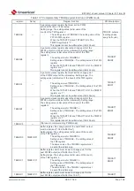 Preview for 360 page of Cmsemicon BAT32G1 9 Series User Manual