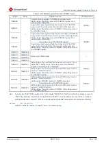 Preview for 363 page of Cmsemicon BAT32G1 9 Series User Manual