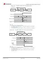 Preview for 367 page of Cmsemicon BAT32G1 9 Series User Manual