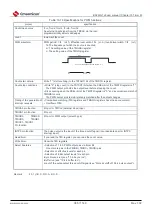 Preview for 385 page of Cmsemicon BAT32G1 9 Series User Manual