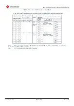 Preview for 490 page of Cmsemicon BAT32G1 9 Series User Manual