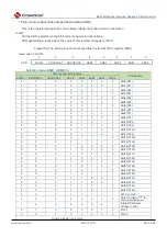 Preview for 495 page of Cmsemicon BAT32G1 9 Series User Manual