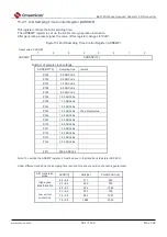 Предварительный просмотр 501 страницы Cmsemicon BAT32G1 9 Series User Manual