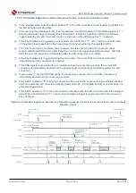 Предварительный просмотр 512 страницы Cmsemicon BAT32G1 9 Series User Manual