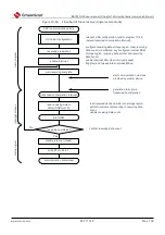 Предварительный просмотр 637 страницы Cmsemicon BAT32G1 9 Series User Manual