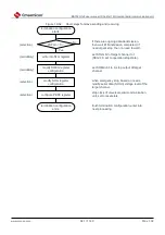 Предварительный просмотр 641 страницы Cmsemicon BAT32G1 9 Series User Manual