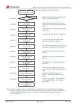 Предварительный просмотр 642 страницы Cmsemicon BAT32G1 9 Series User Manual