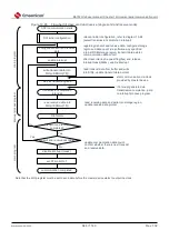 Предварительный просмотр 644 страницы Cmsemicon BAT32G1 9 Series User Manual