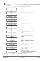 Предварительный просмотр 656 страницы Cmsemicon BAT32G1 9 Series User Manual