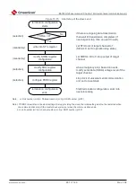 Предварительный просмотр 657 страницы Cmsemicon BAT32G1 9 Series User Manual