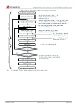 Предварительный просмотр 660 страницы Cmsemicon BAT32G1 9 Series User Manual