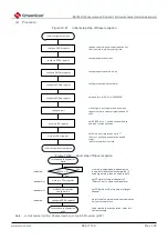 Предварительный просмотр 666 страницы Cmsemicon BAT32G1 9 Series User Manual