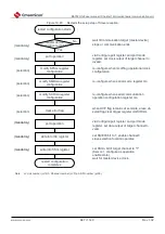 Предварительный просмотр 667 страницы Cmsemicon BAT32G1 9 Series User Manual