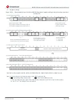 Предварительный просмотр 671 страницы Cmsemicon BAT32G1 9 Series User Manual