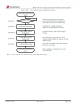 Предварительный просмотр 674 страницы Cmsemicon BAT32G1 9 Series User Manual