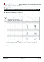 Предварительный просмотр 680 страницы Cmsemicon BAT32G1 9 Series User Manual