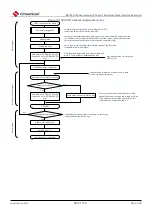 Предварительный просмотр 689 страницы Cmsemicon BAT32G1 9 Series User Manual