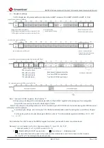 Предварительный просмотр 693 страницы Cmsemicon BAT32G1 9 Series User Manual