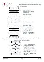 Предварительный просмотр 695 страницы Cmsemicon BAT32G1 9 Series User Manual