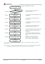 Предварительный просмотр 696 страницы Cmsemicon BAT32G1 9 Series User Manual