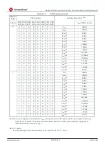 Предварительный просмотр 700 страницы Cmsemicon BAT32G1 9 Series User Manual