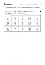 Предварительный просмотр 701 страницы Cmsemicon BAT32G1 9 Series User Manual