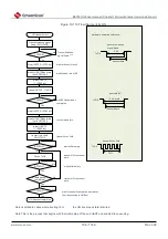 Предварительный просмотр 706 страницы Cmsemicon BAT32G1 9 Series User Manual