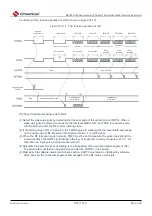 Предварительный просмотр 708 страницы Cmsemicon BAT32G1 9 Series User Manual