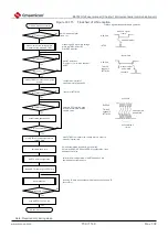 Предварительный просмотр 709 страницы Cmsemicon BAT32G1 9 Series User Manual