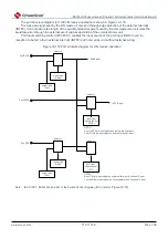 Предварительный просмотр 710 страницы Cmsemicon BAT32G1 9 Series User Manual