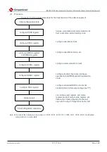 Предварительный просмотр 715 страницы Cmsemicon BAT32G1 9 Series User Manual