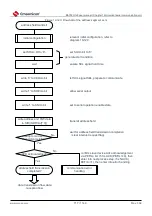 Предварительный просмотр 717 страницы Cmsemicon BAT32G1 9 Series User Manual