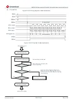 Предварительный просмотр 720 страницы Cmsemicon BAT32G1 9 Series User Manual