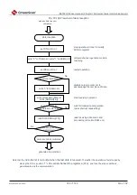 Предварительный просмотр 724 страницы Cmsemicon BAT32G1 9 Series User Manual