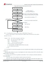 Preview for 771 page of Cmsemicon BAT32G1 9 Series User Manual