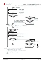 Предварительный просмотр 776 страницы Cmsemicon BAT32G1 9 Series User Manual