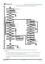 Предварительный просмотр 777 страницы Cmsemicon BAT32G1 9 Series User Manual