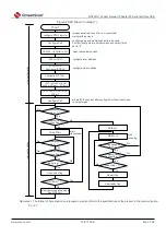 Предварительный просмотр 779 страницы Cmsemicon BAT32G1 9 Series User Manual