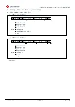 Предварительный просмотр 785 страницы Cmsemicon BAT32G1 9 Series User Manual