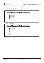 Предварительный просмотр 789 страницы Cmsemicon BAT32G1 9 Series User Manual