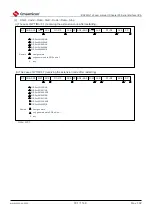 Предварительный просмотр 791 страницы Cmsemicon BAT32G1 9 Series User Manual