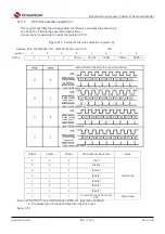 Preview for 821 page of Cmsemicon BAT32G1 9 Series User Manual