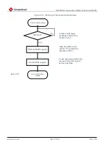 Предварительный просмотр 827 страницы Cmsemicon BAT32G1 9 Series User Manual