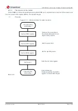 Предварительный просмотр 829 страницы Cmsemicon BAT32G1 9 Series User Manual