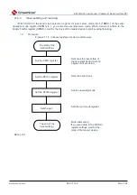 Предварительный просмотр 832 страницы Cmsemicon BAT32G1 9 Series User Manual