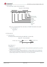 Предварительный просмотр 843 страницы Cmsemicon BAT32G1 9 Series User Manual